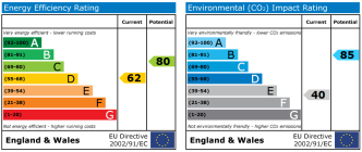 EPC chart