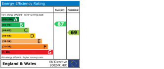 EPC chart