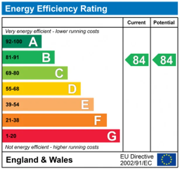 Energy performance certificate for Winchester Walk, London, SW15