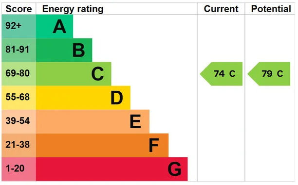 Energy performance certificate for Elm Grove, Maidenhead, SL6