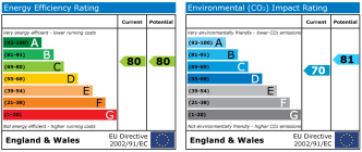 EPC chart