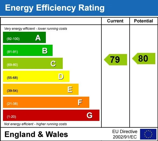 Energy performance certificate for Copenhagen Street London N1