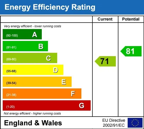 Energy performance certificate for Yardley Close, Reigate, RH2