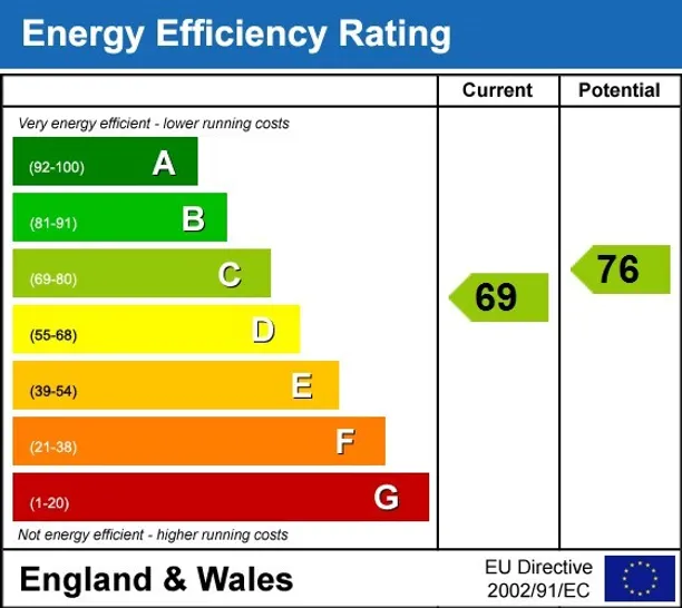 Energy performance certificate for Broadhurst Gardens London NW6