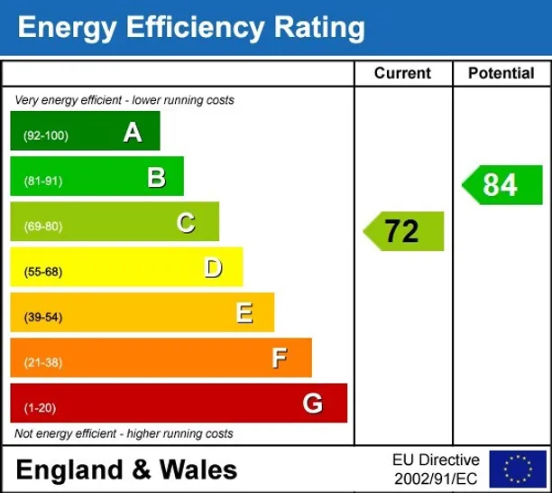 Energy performance certificate for Welmar Mews London SW4