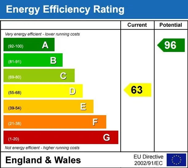 Energy performance certificate for Dewlands Hill Crowborough TN6