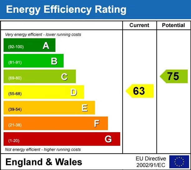 Energy performance certificate for Vallance Road London N22