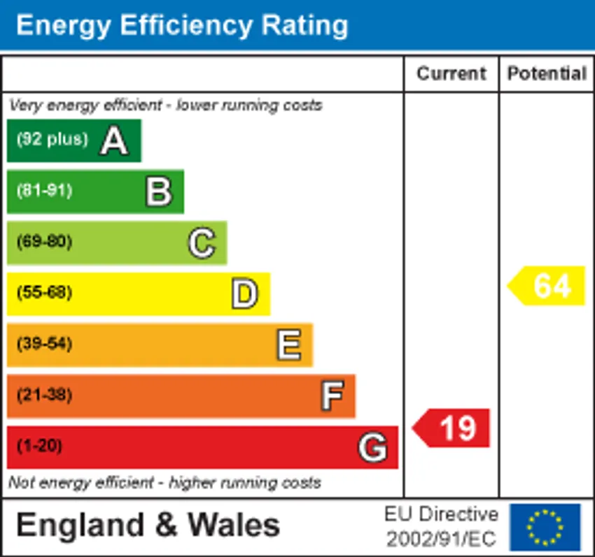 EPC chart 1