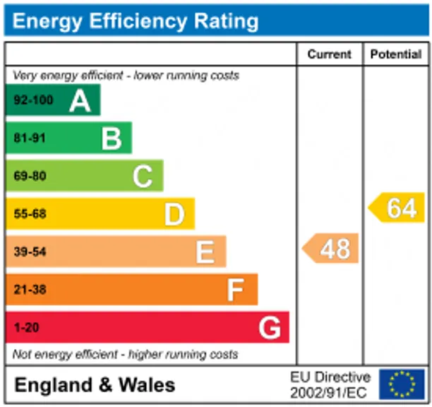 Energy performance certificate for Oxford Road, Newbury, RG20