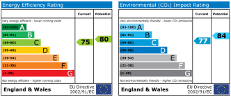 EPC chart