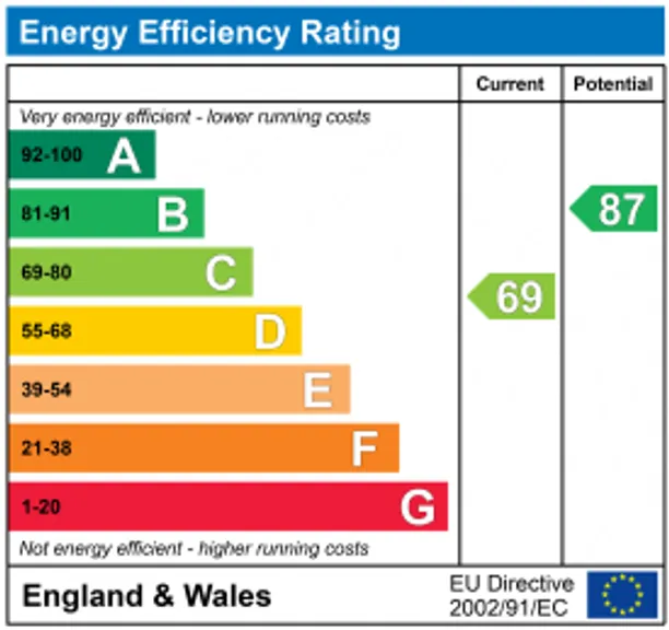 Energy performance certificate for Queens Way, Marlborough, SN8