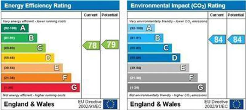 EPC chart 1