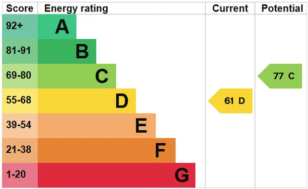 Energy performance certificate for Heathfield Road, Etchingham, TN19