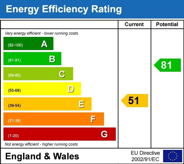 Energy performance certificate for Wick Road, Englefield Green TW20