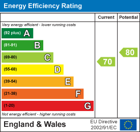 EPC chart
