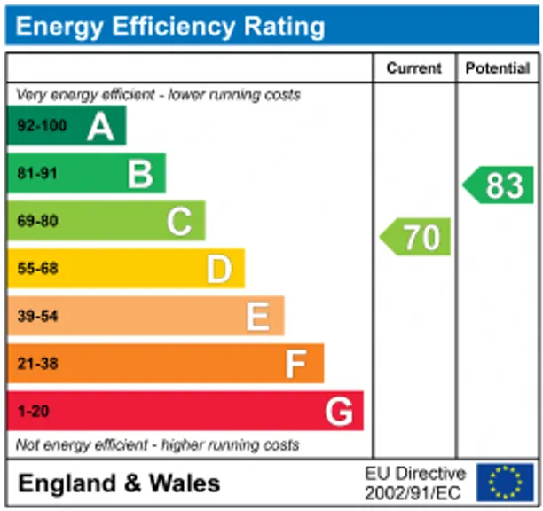 Energy performance certificate for Oak End Way, Gerrards Cross, SL9