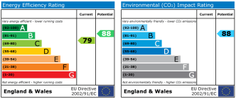 EPC chart