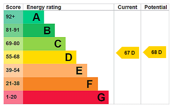 EPC chart