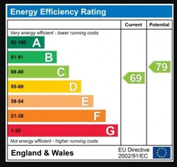 Energy performance certificate for The Grove, Ealing, W5