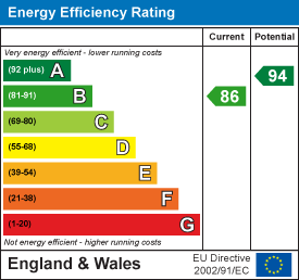 EPC chart