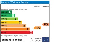 EPC chart