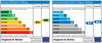 EPC chart