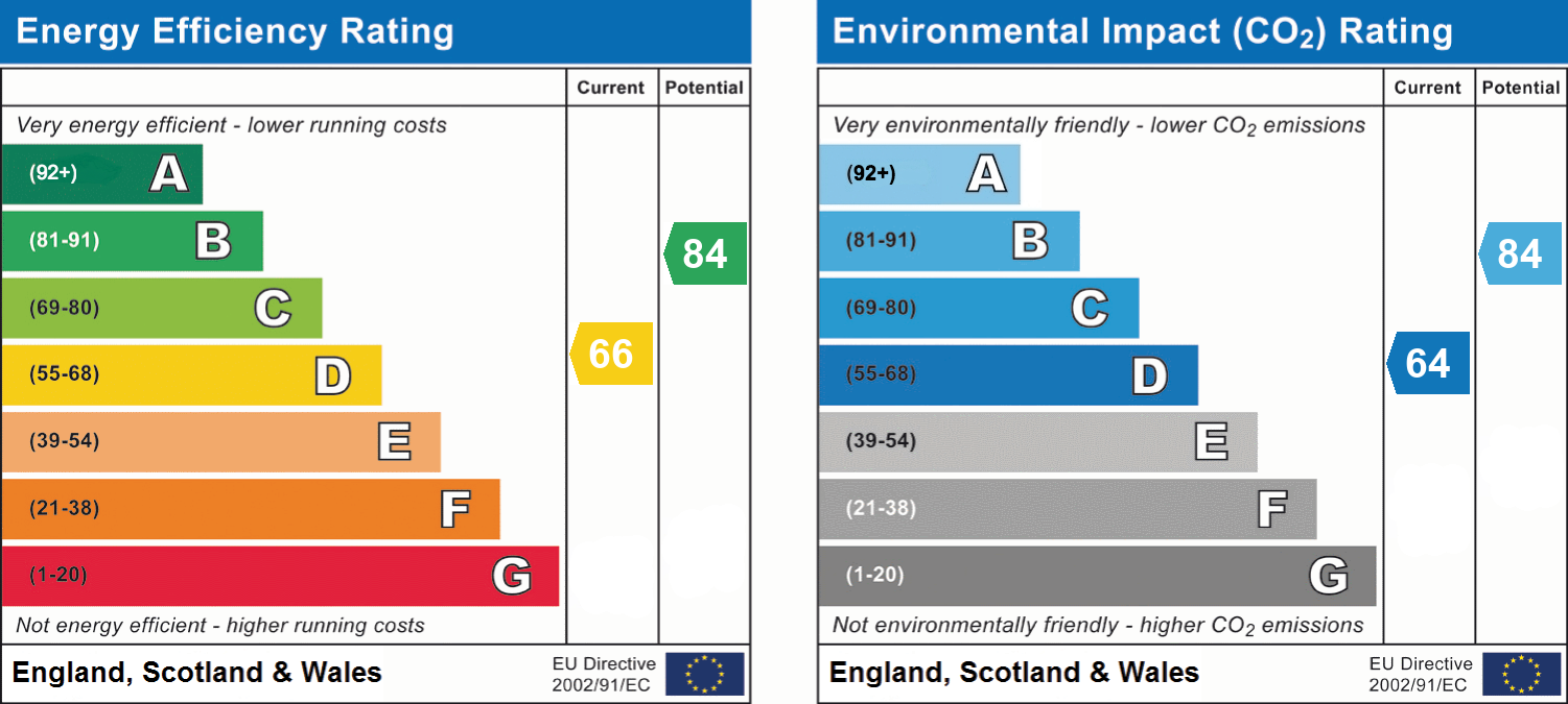EPC chart