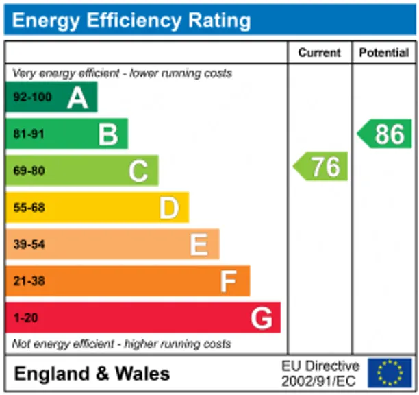 Energy performance certificate for The Bittoms, Kingston Upon Thames, KT1