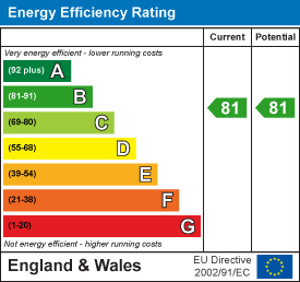 EPC chart