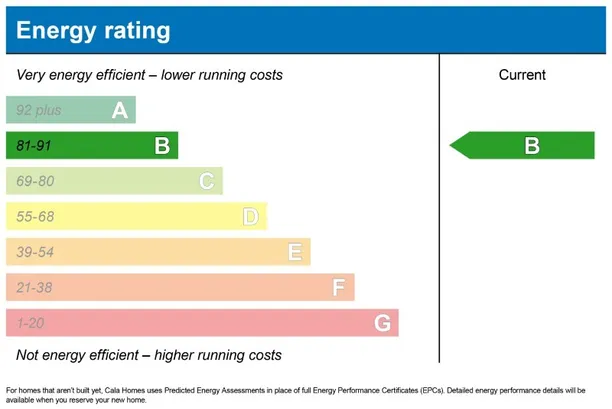 Energy performance certificate for Dandelion, Birchwwod, Farnham, GU9