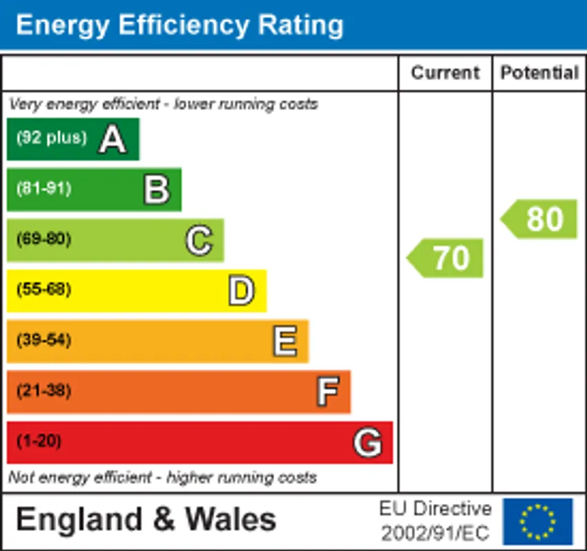 EPC chart 1