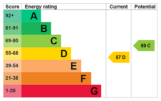 EPC chart