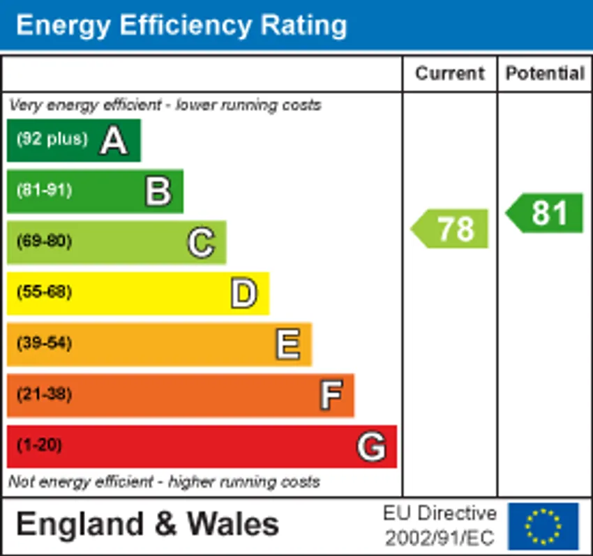 EPC chart 1