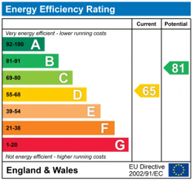 Energy performance certificate for Woolley Street, Bradford-On-Avon, BA15