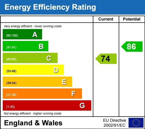Energy performance certificate for Buckingham Gardens, West Molesey KT8