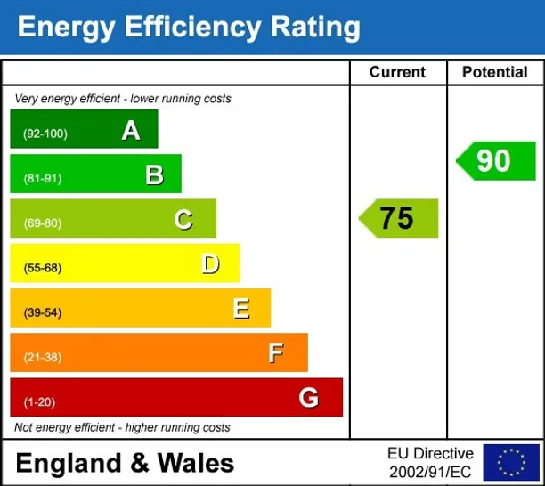 Energy performance certificate for Beningfield Drive London Colney AL2