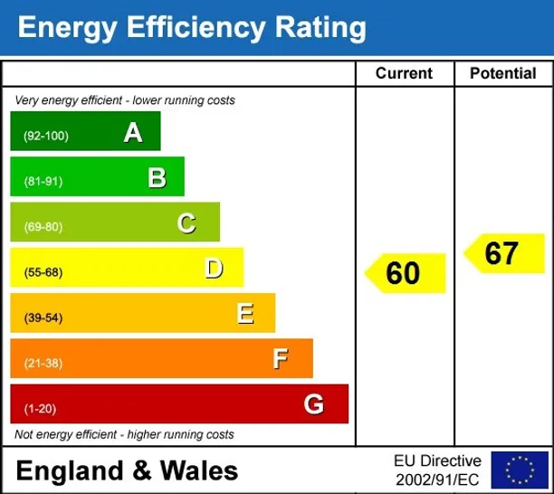 Energy performance certificate for Petworth Road Chiddingfold GU8