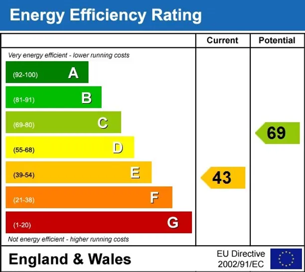 Energy performance certificate for Rollestone Road Salisbury SP3