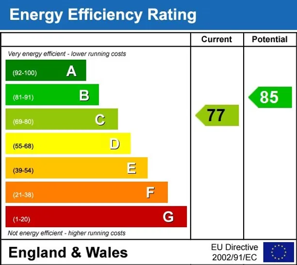 Energy performance certificate for Warwick Square London SW1V