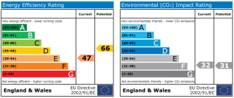 EPC chart