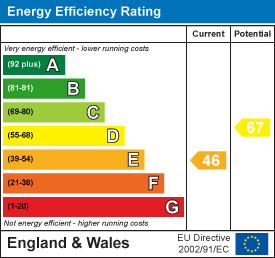 EPC chart