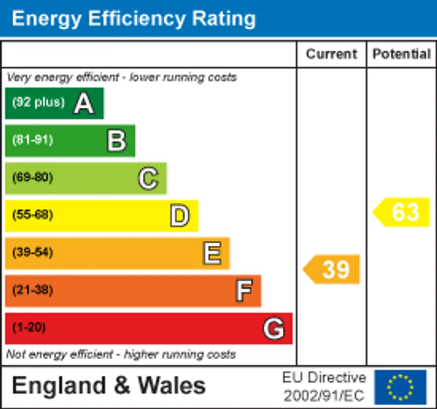 EPC chart 1