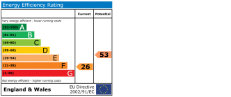 EPC chart