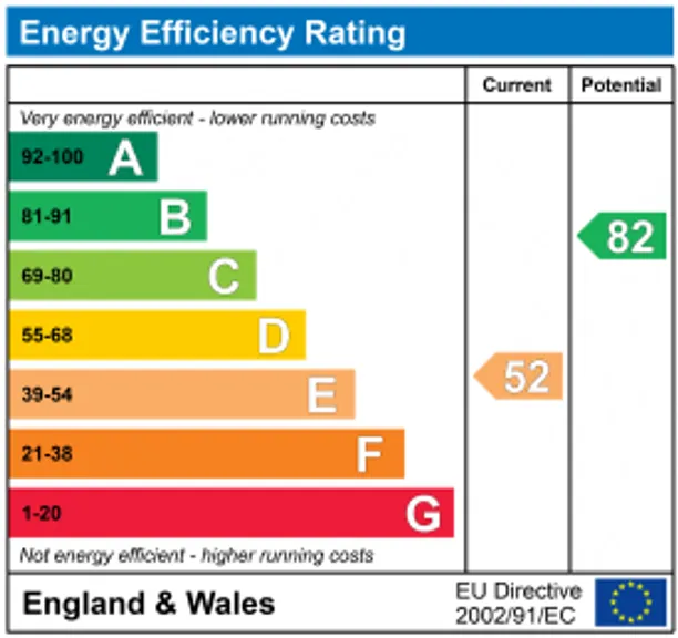 Energy performance certificate for Neville Road, Kingston Upon Thames, KT1