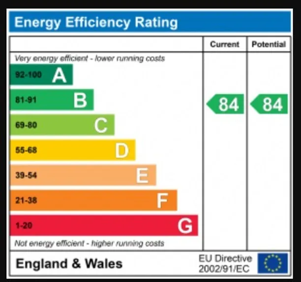 Energy performance certificate for New Broadway, London, W5