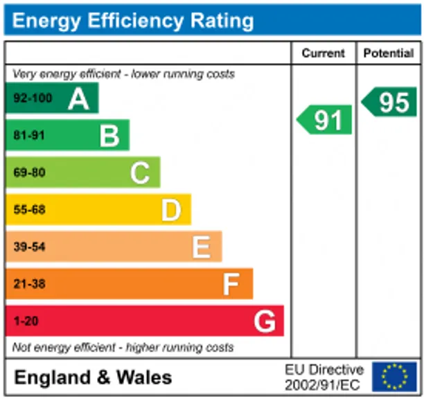 Energy performance certificate for Broad Street, Beechingstoke, SN9