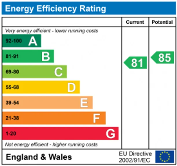 Energy performance certificate for Vauxhall Bridge Road, London, SW1V