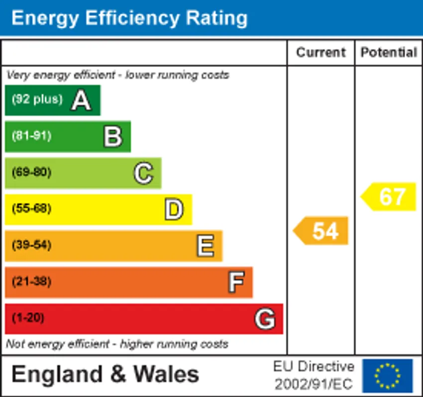 EPC chart 1