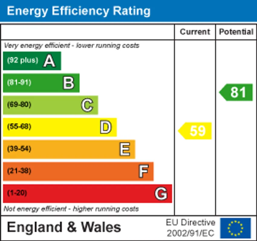 EPC chart 1