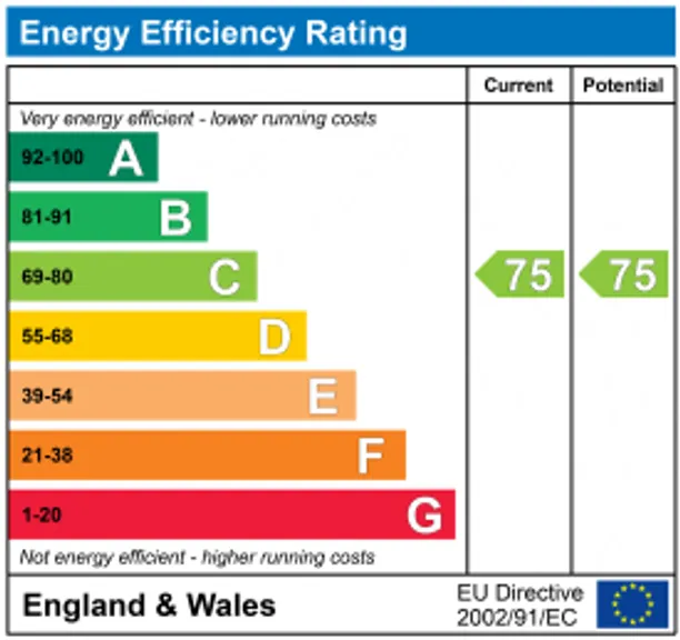 Energy performance certificate for Kersfield Road, London, SW15